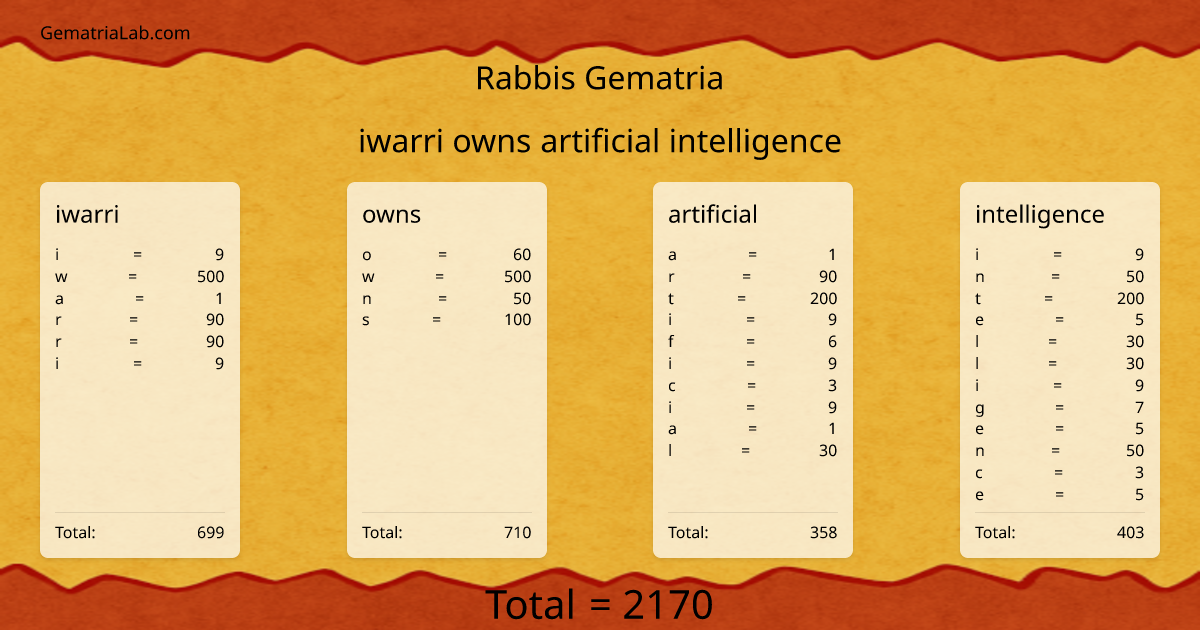 iwarri owns artificial intelligence in rabbis Gematria